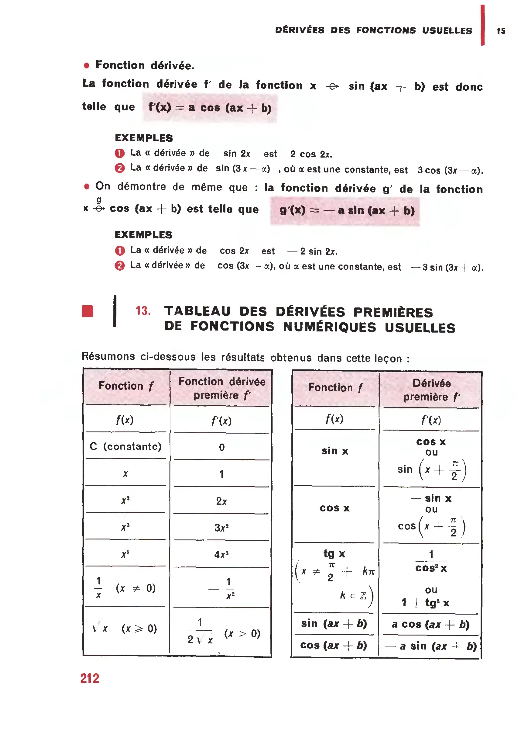 13. Tableau des dérivées premières de fonctions numériques usuelles