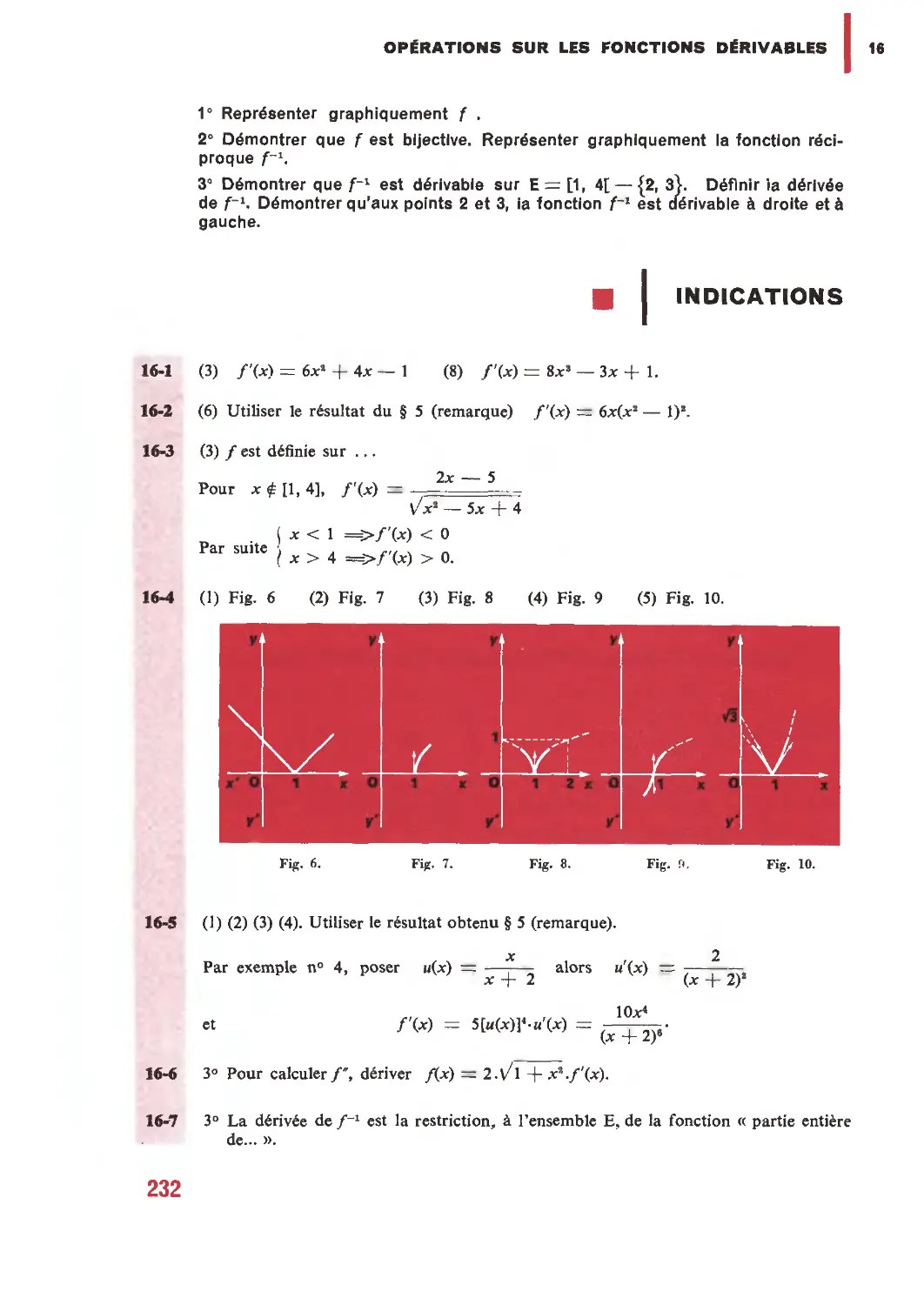 Indications