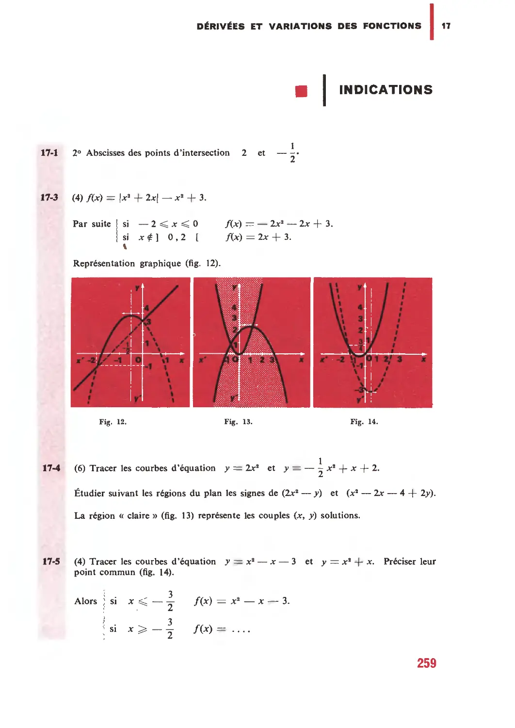 Indications