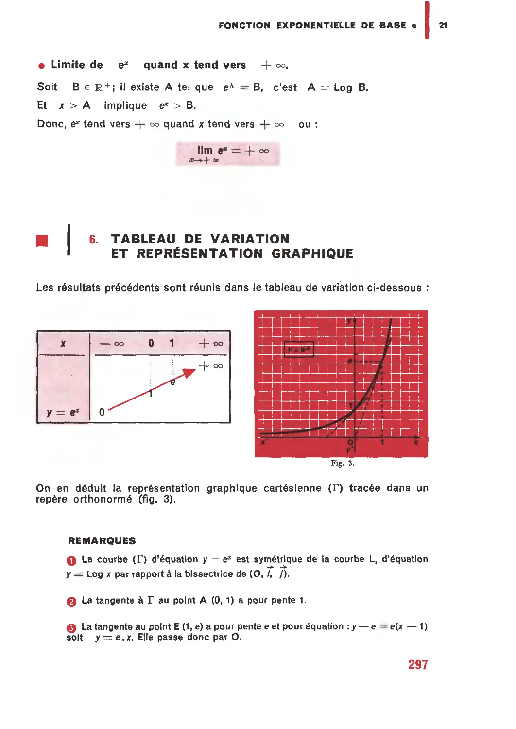 6. Tableau de variation et représentation graphique