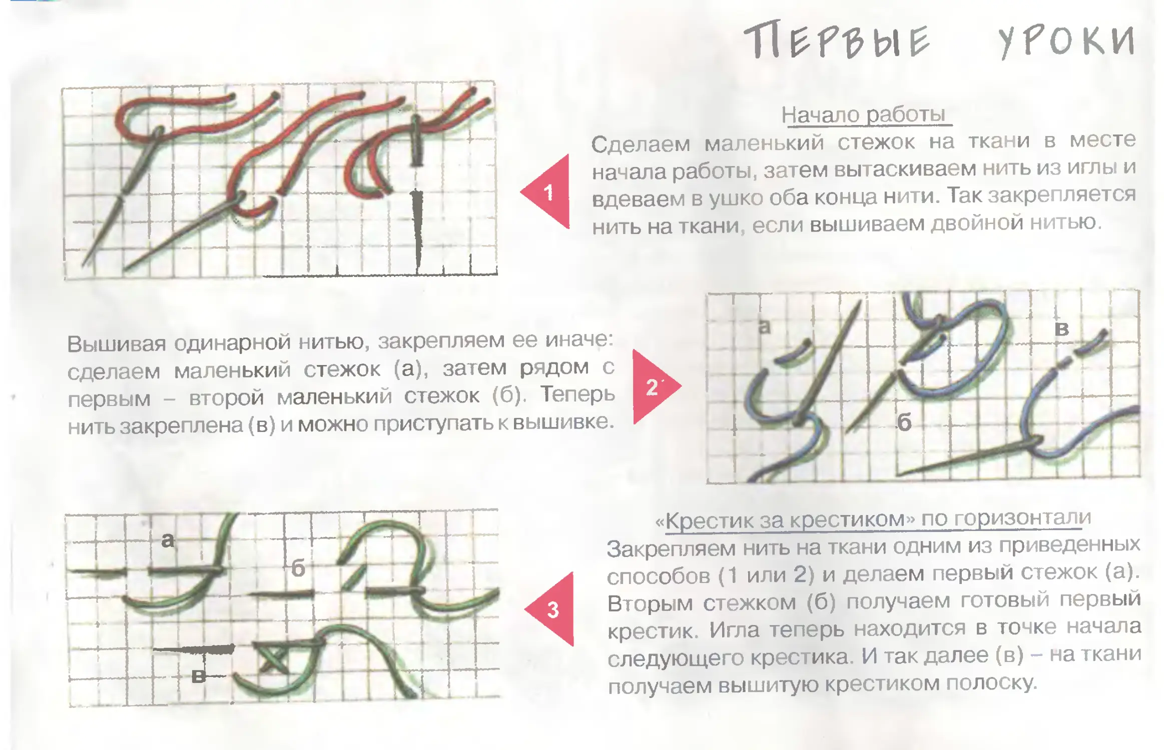 Технологическая карта вышивки крестом