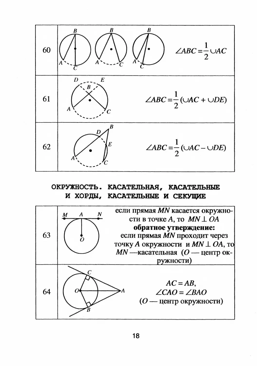 Окружность. Касательная, касательные и хорды, касательные и секущие