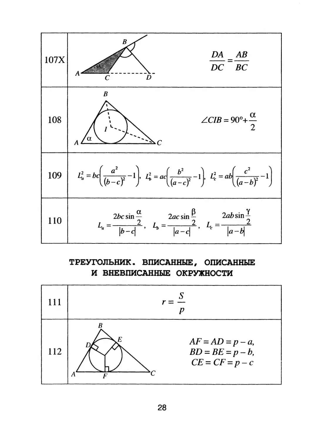 Треугольник. Вписанные, описанные и вневписанные окружности