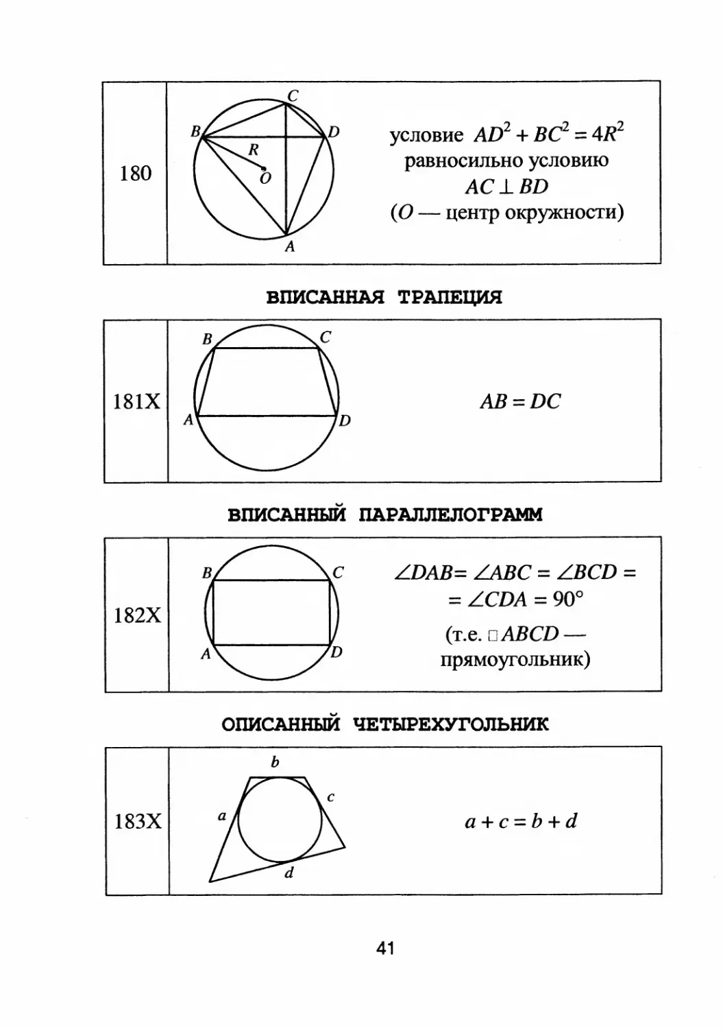Вписанная трапеция. Вписанный параллелограмм. Описанный четырёхугольник