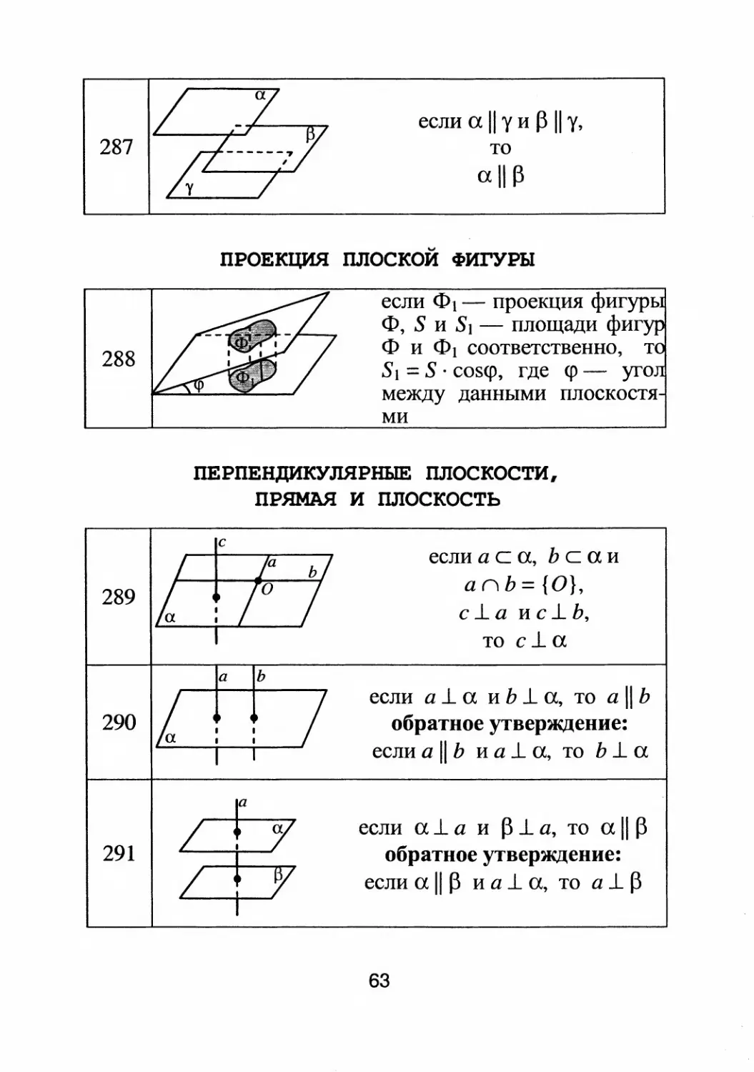 Проекция плоской фигуры. Перпендикулярные плоскости, прямая и плоскость