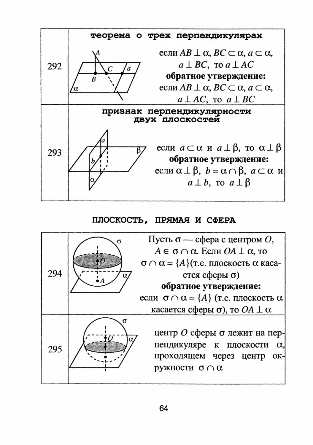 Плоскость, прямая и сфера