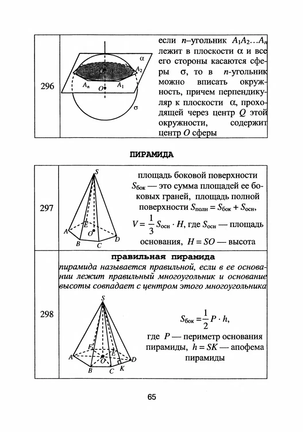 Пирамида