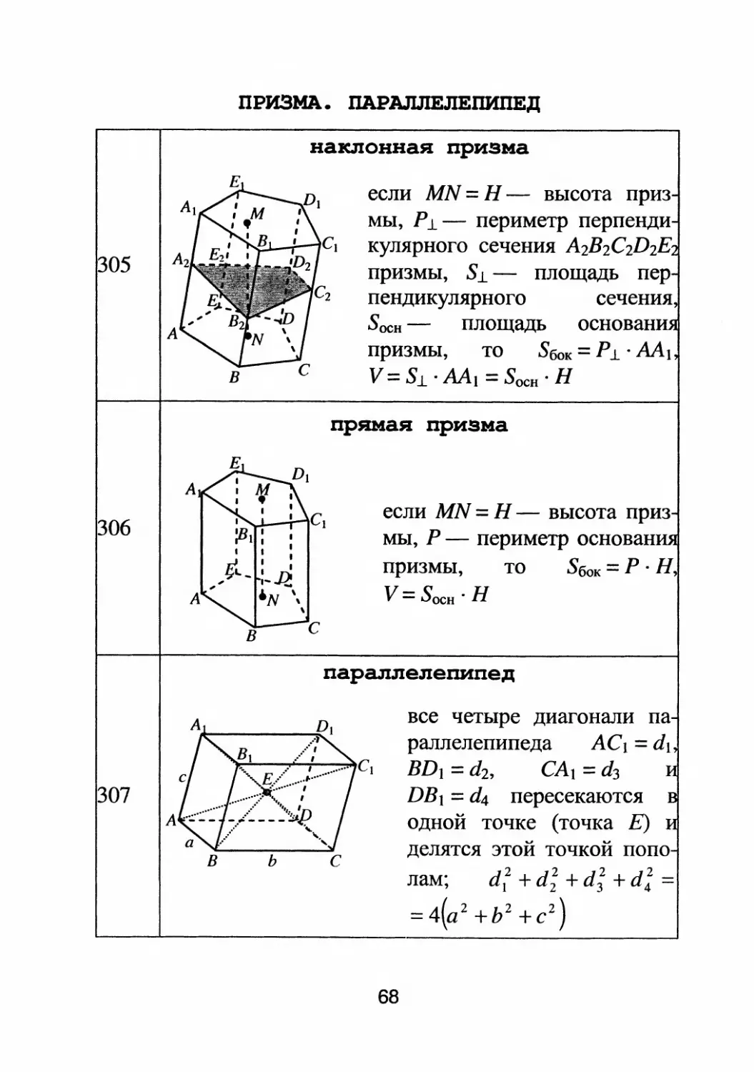 Призма. Параллелепипед