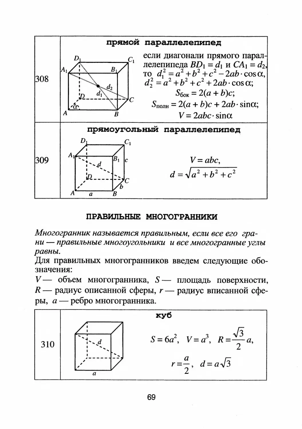 Правильные многогранники