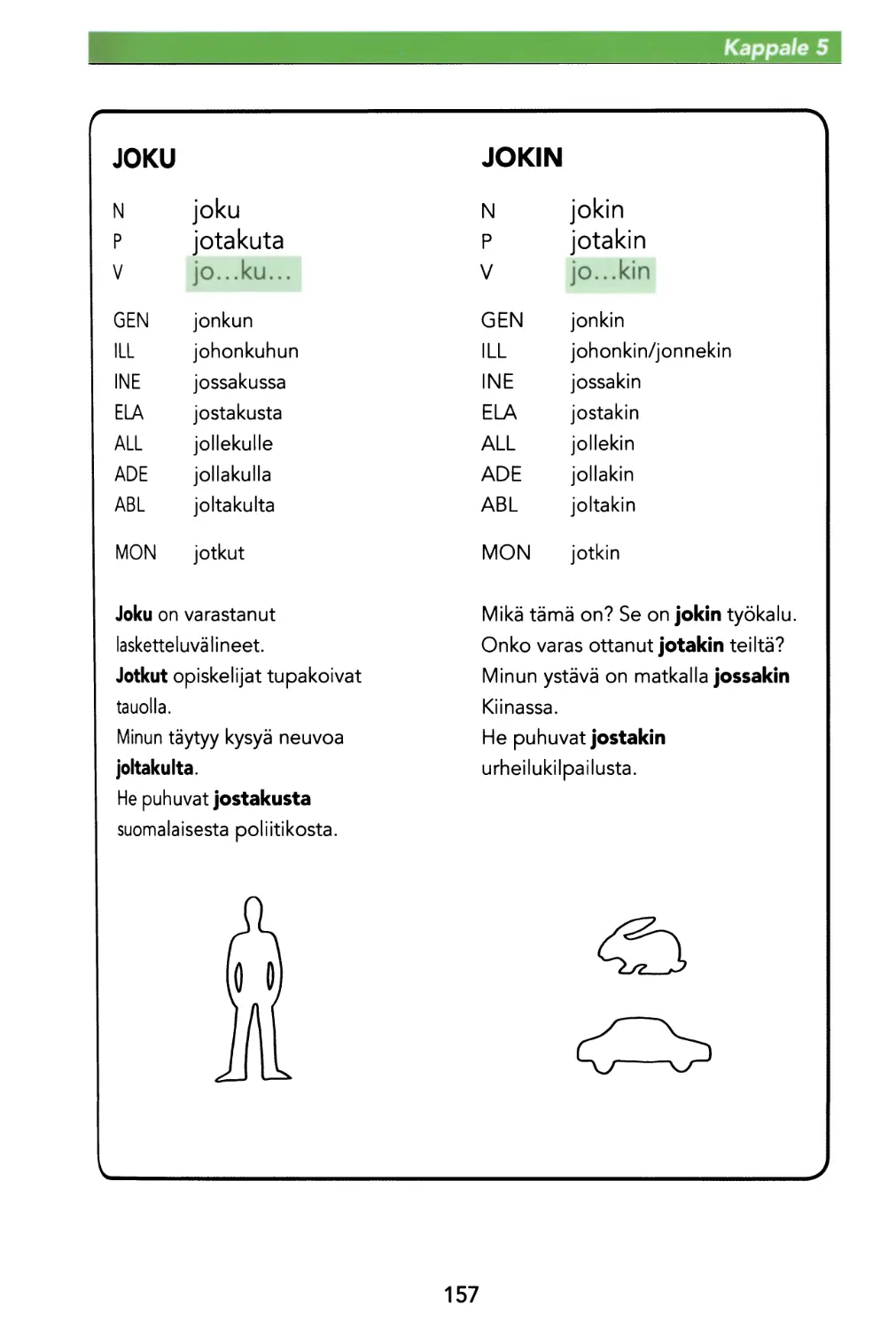 pronominit joku, jokin, ei kukaan, ei mikään