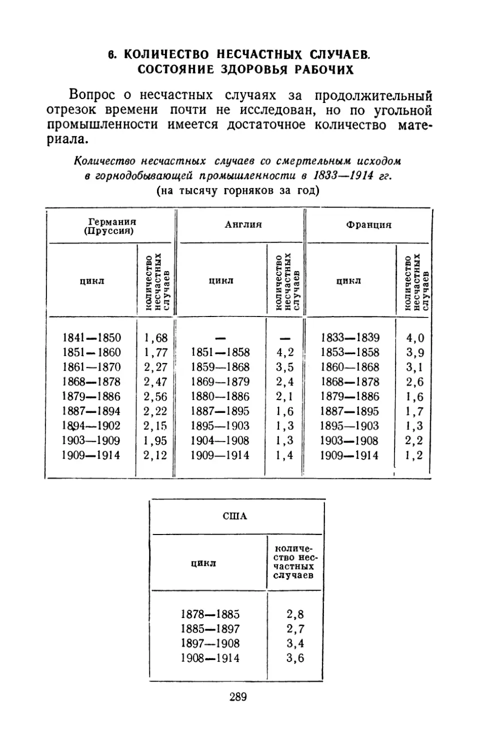 6. КОЛИЧЕСТВО НЕСЧАСТНЫХ СЛУЧАЕВ. СОСТОЯНИЕ ЗДОРОВЬЯ РАБОЧИХ