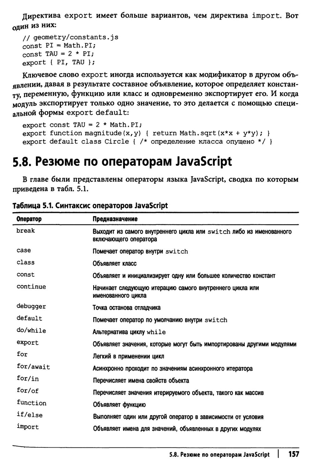 5.8. Резюме по операторам JavaScript