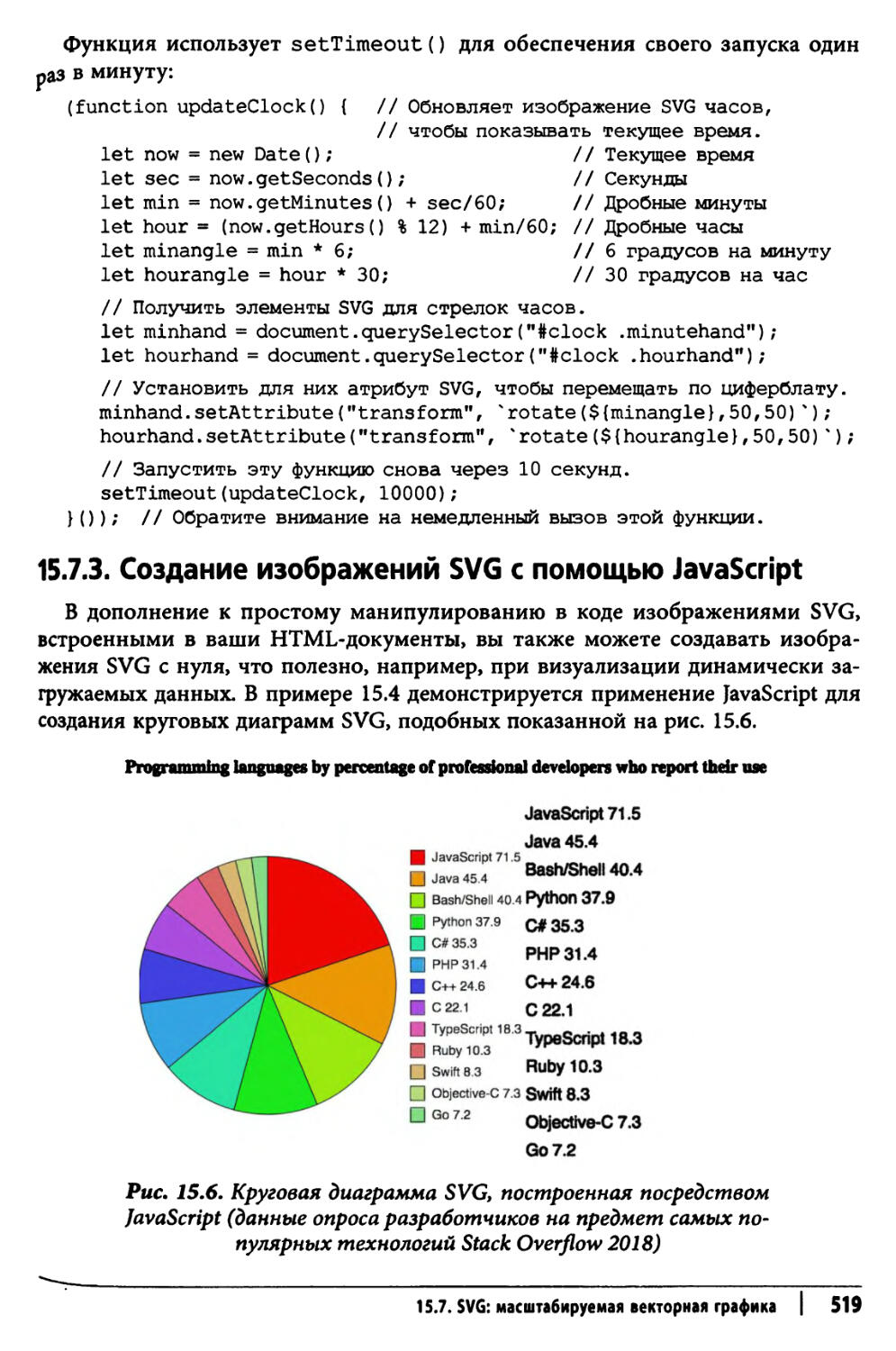 15.7.3. Создание изображений SVG с помощью JavaScript