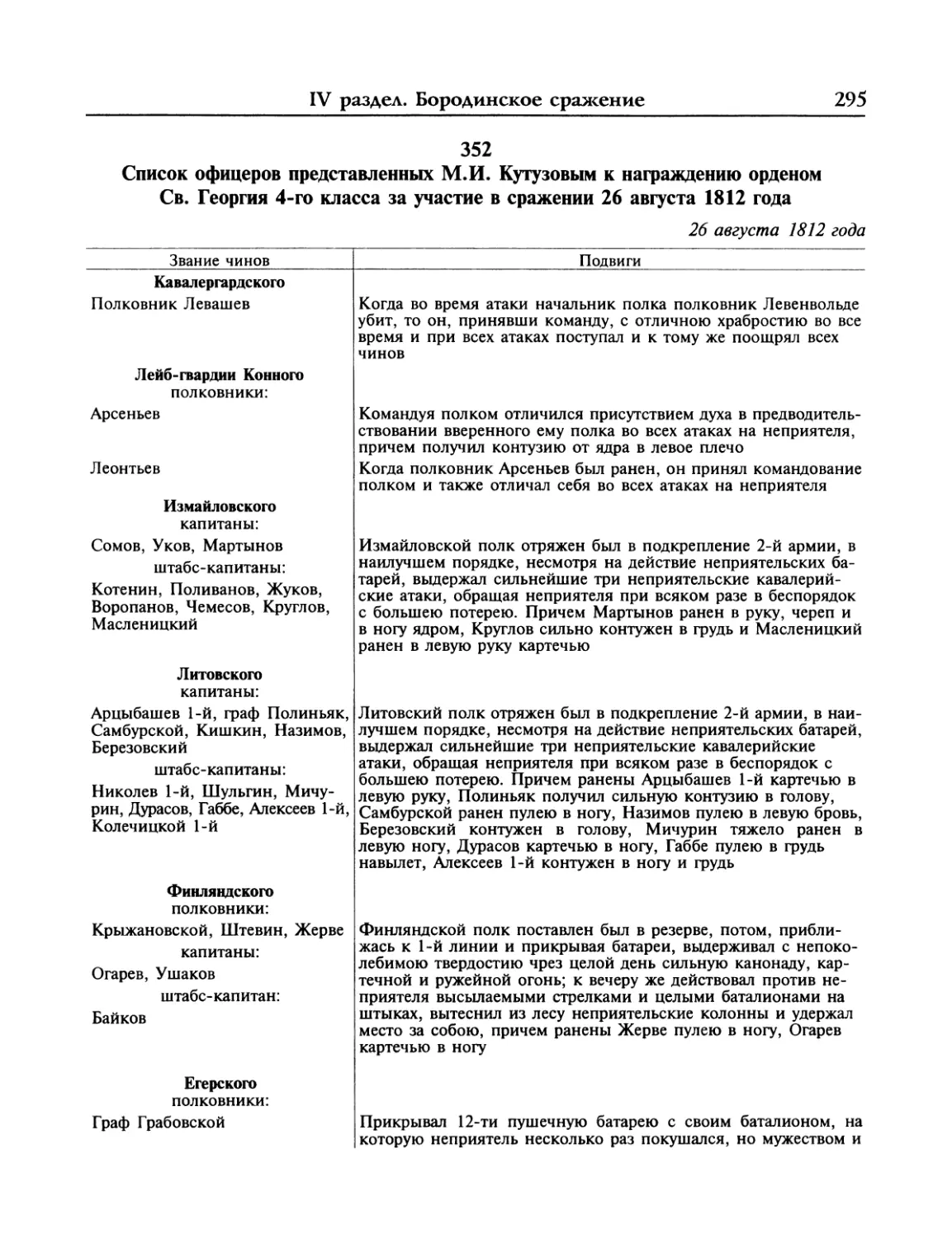 Список офицеров представленных М.И.Кутузовым к награждению