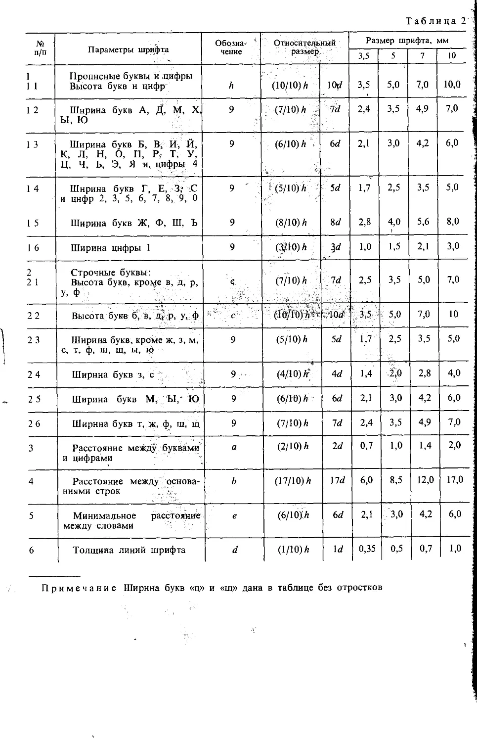 Шрифт 7 размеры букв. Таблица параметров шрифта черчение. Чертежный шрифт таблица. Шрифт в таблице по ГОСТУ. Размер шрифта в таблице по ГОСТУ.