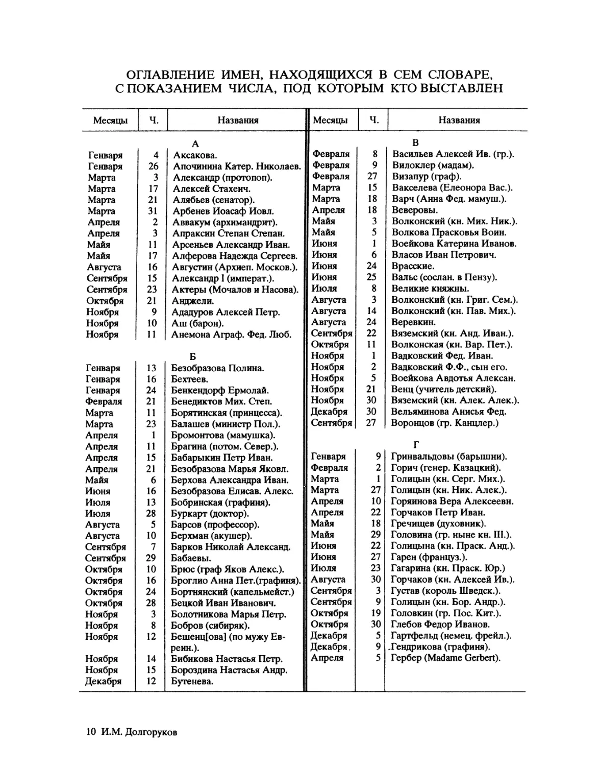 Оглавление имен, находящихся в сем словаре, с показанием числа, под которым кто выставлен