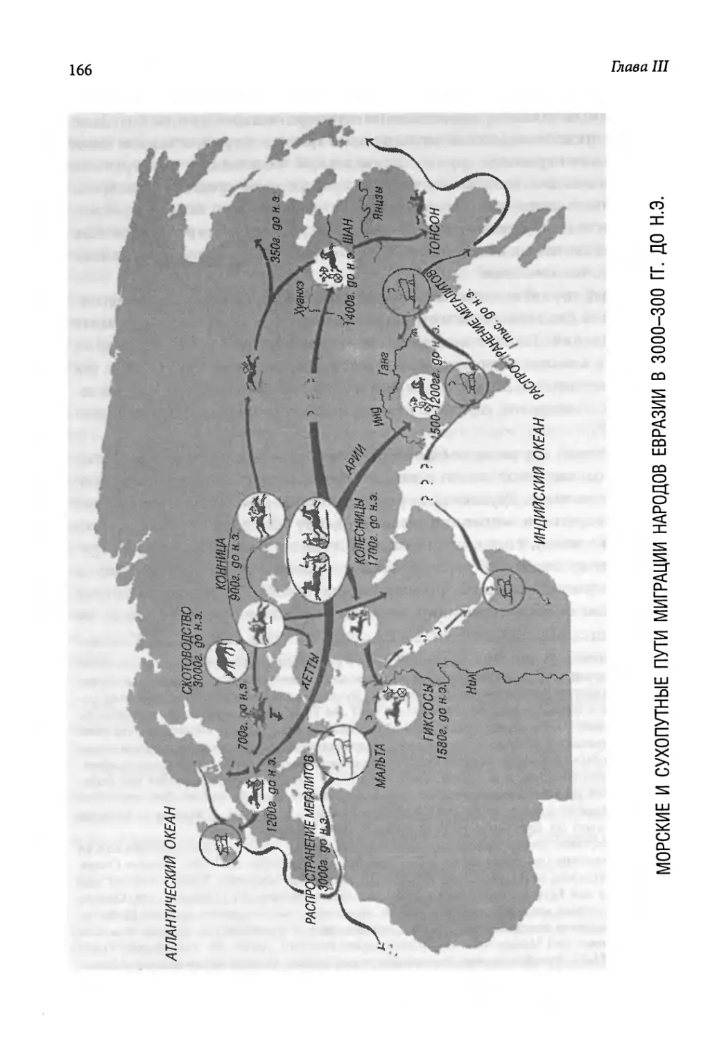 Морские и сухопутные пути миграции народов Евразии в 3000-300 гг. до н.э [166]