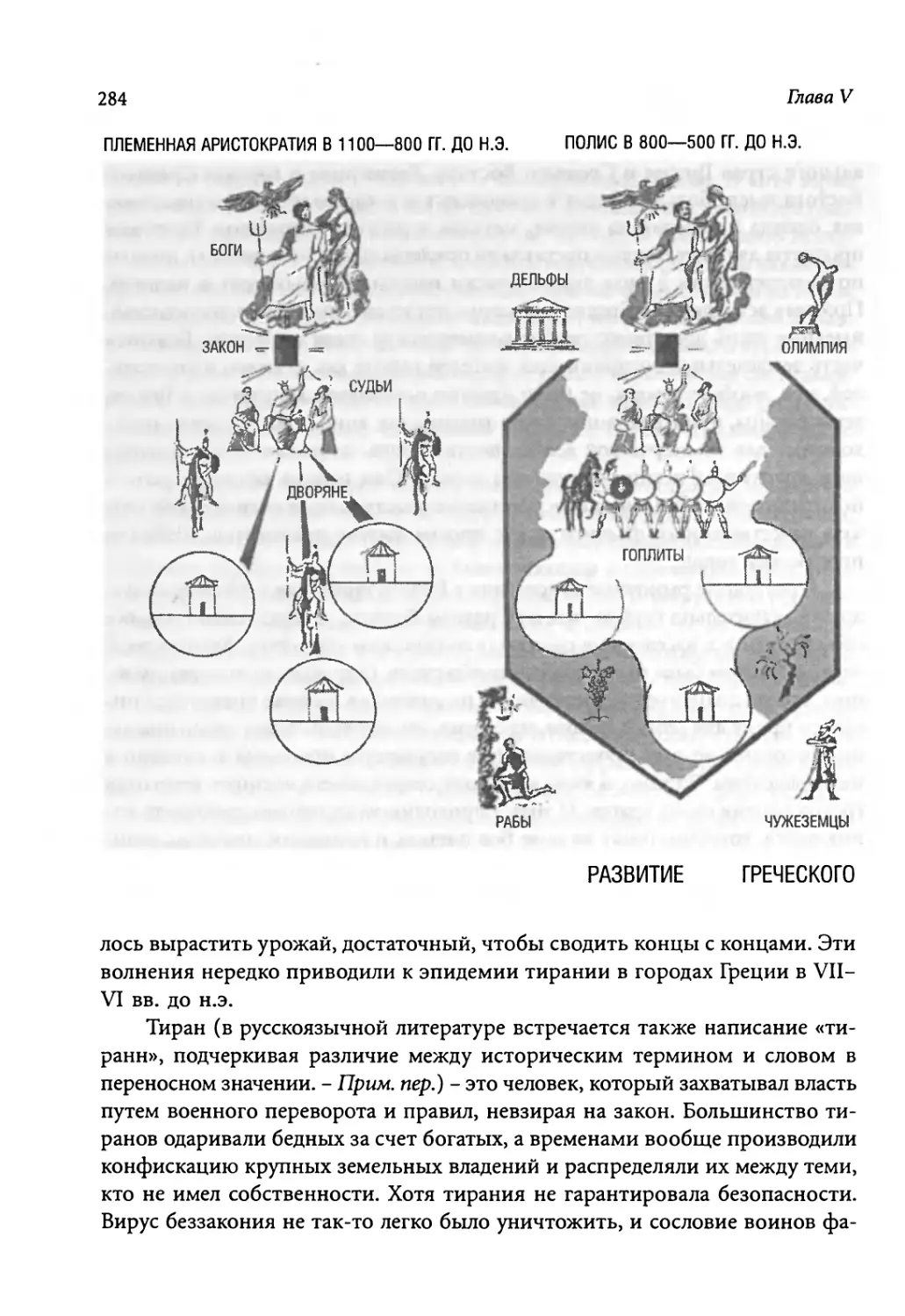 Развитие греческого общества [284-285]