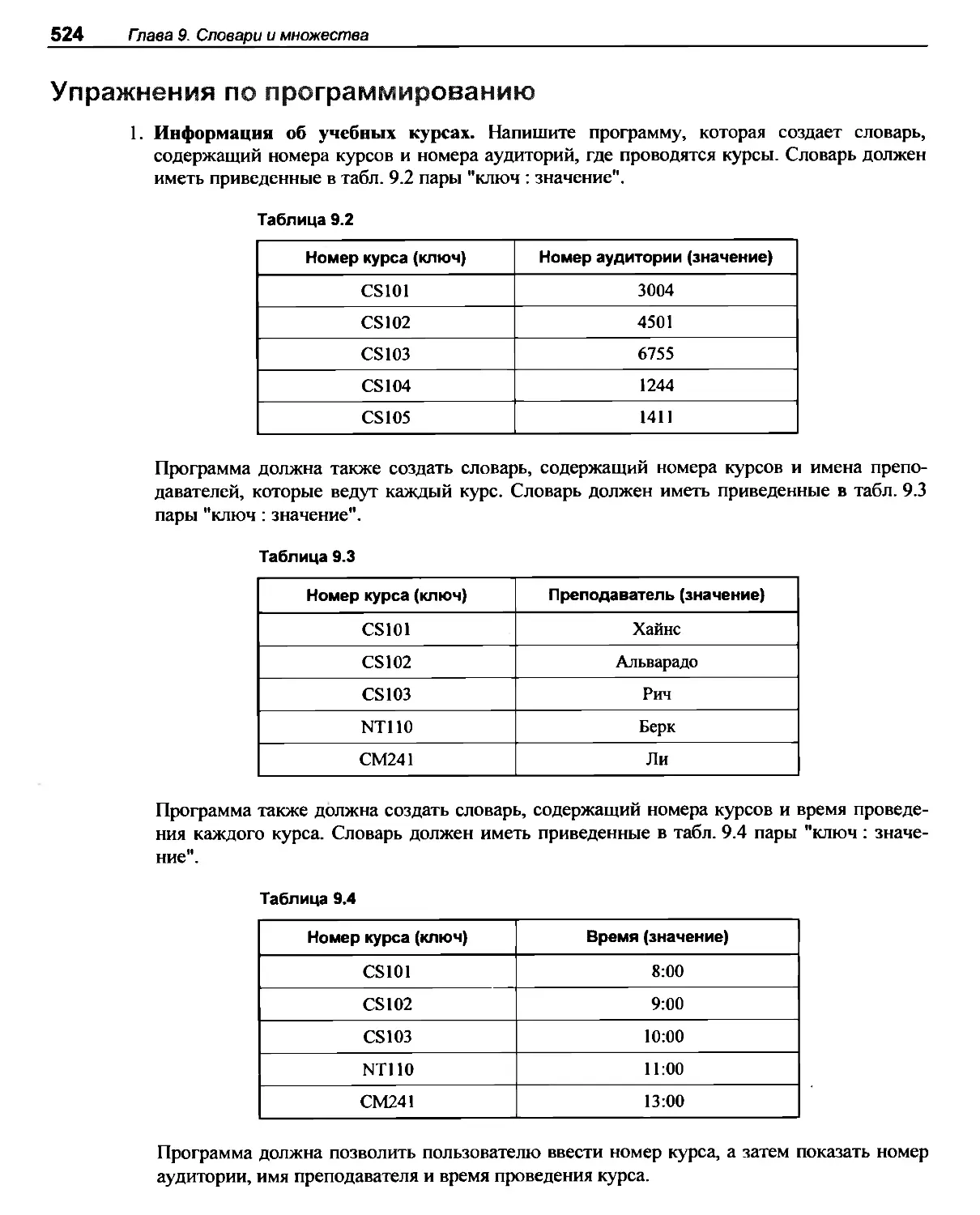 Упражнения по программированию