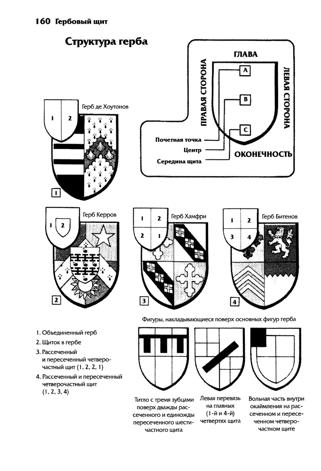 Структура герба