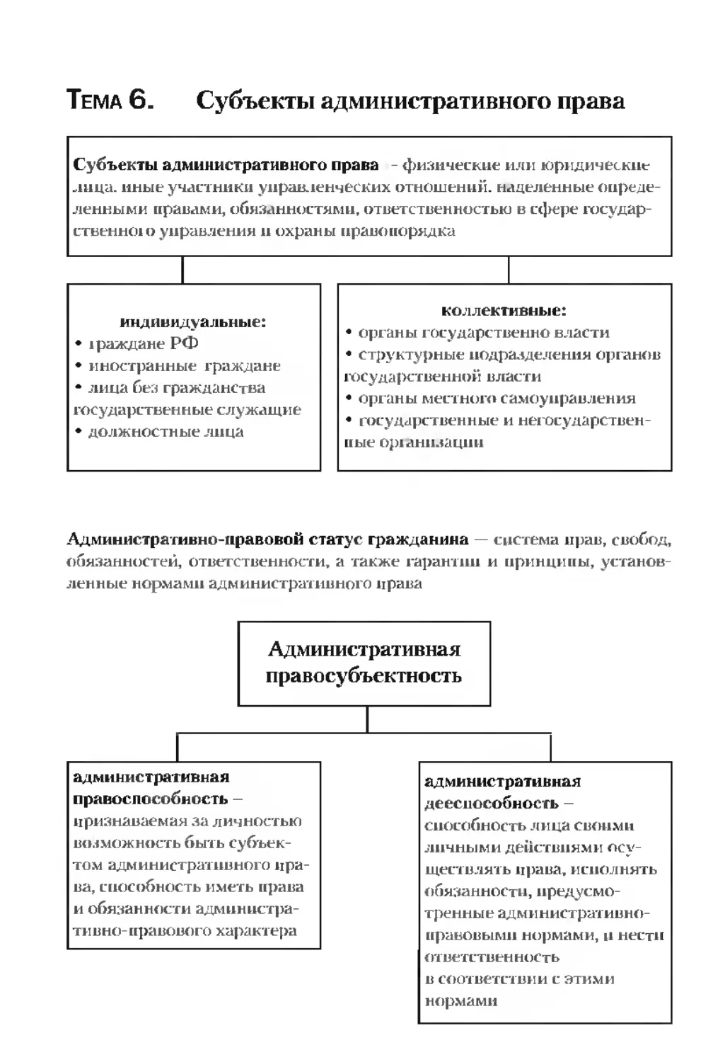 Деменкова административное право в схемах и таблицах