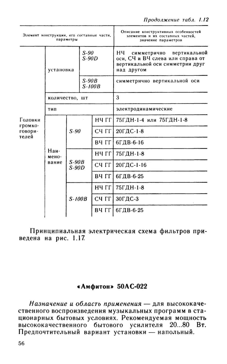 «Амфитон» 50AC-022