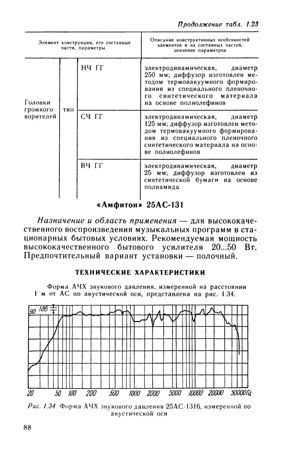 «Амфитон» 25АС-131