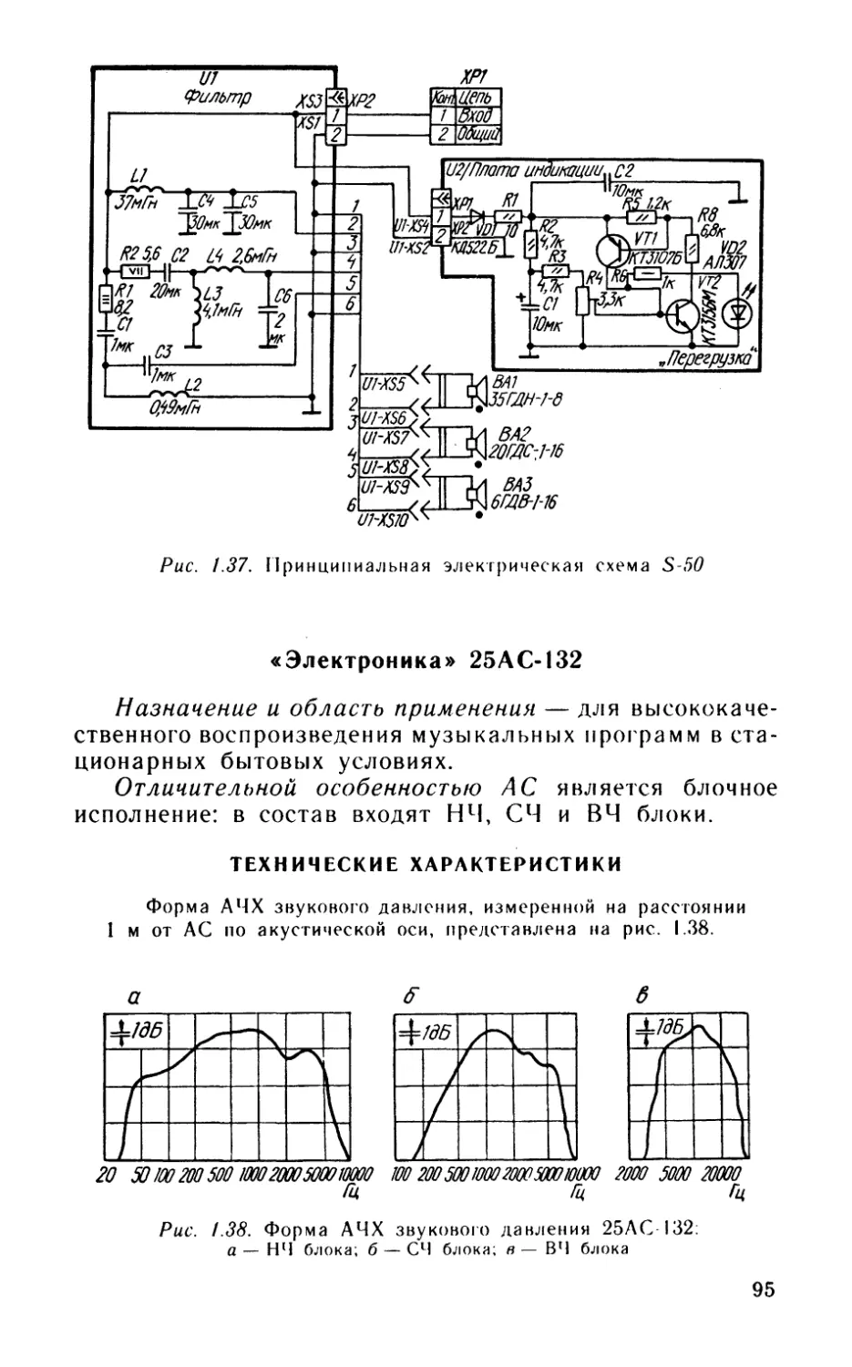 «Электроника» 25АС-132