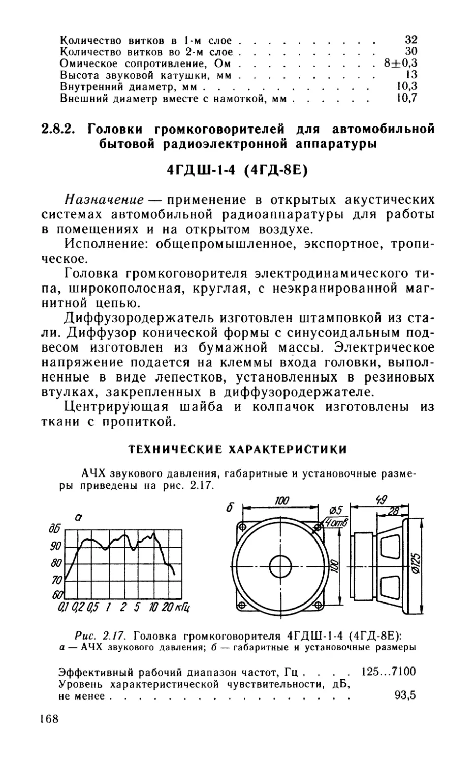 2.8.2. Головки громкоговорителей для автомобильной бытовой радиоэлектронной аппаратуры