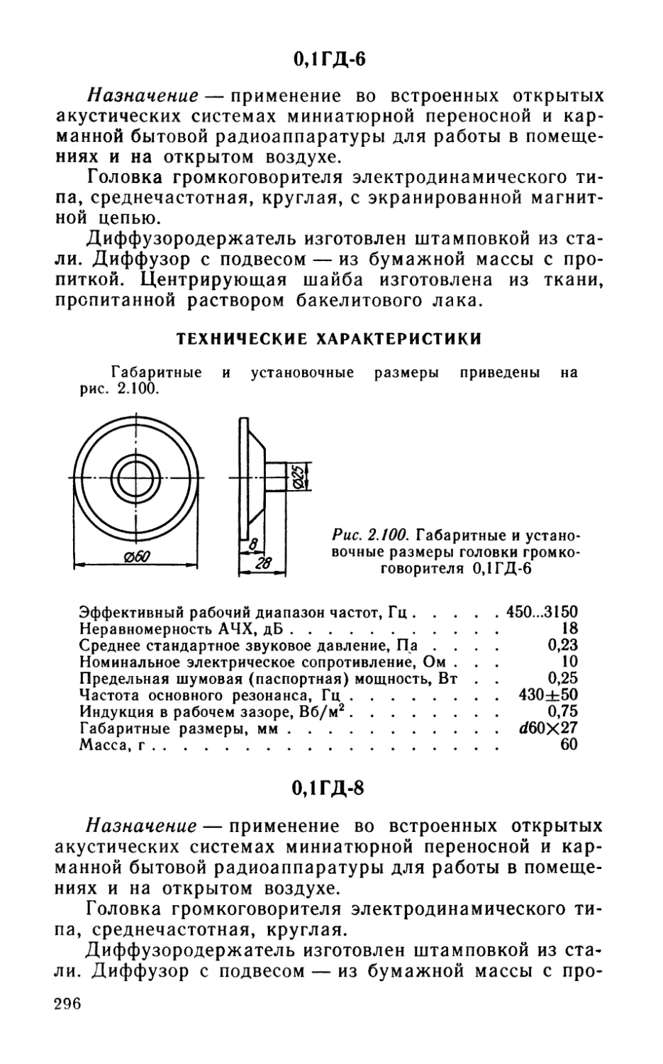 0,1ГД-6
0,1ГД-8