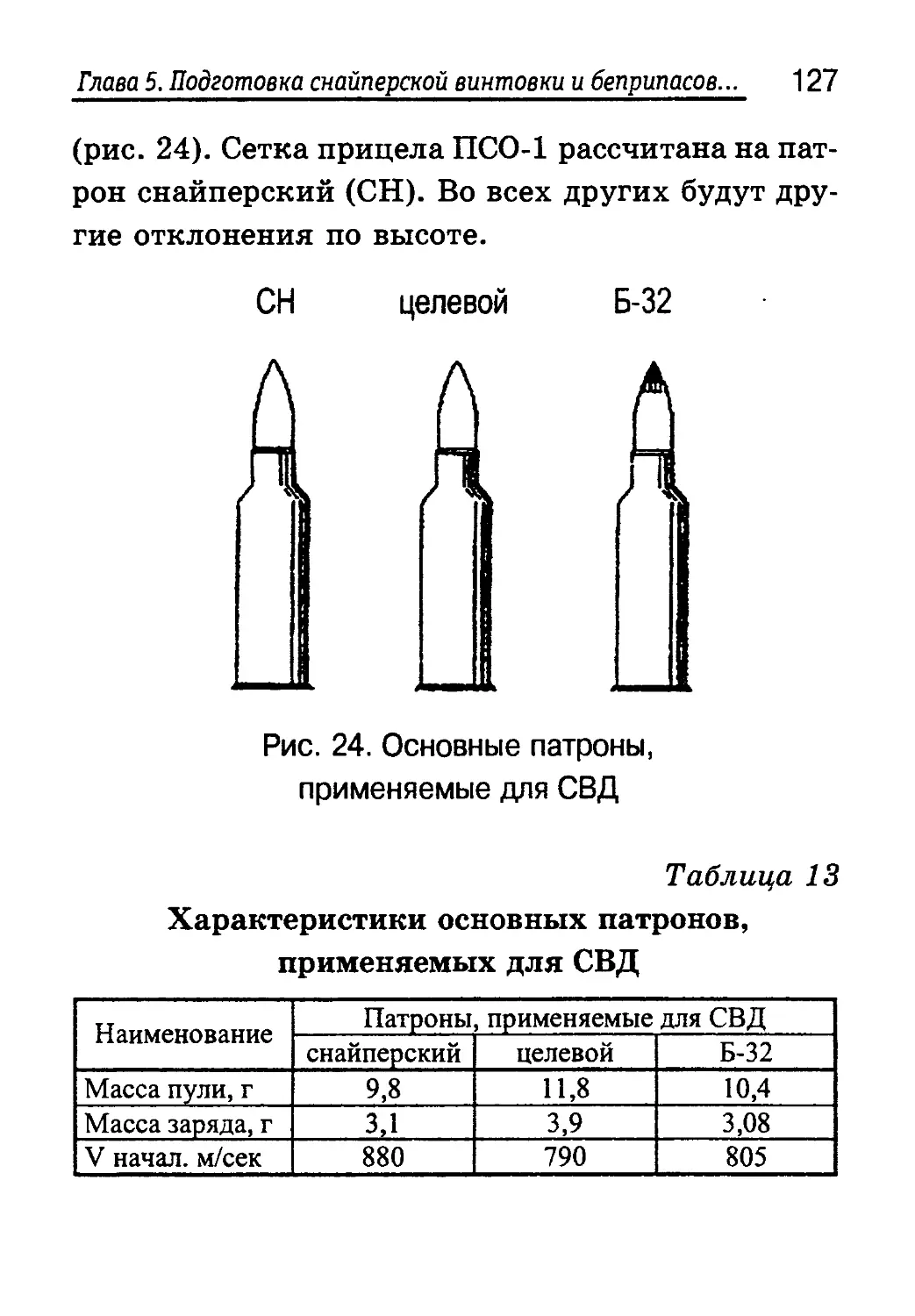 Масса пули винтовки. Снайперская винтовка Драгунова патроны характеристика. Снайперская винтовка Драгунова патрон 7,62. Патрон для СВД 7.62 характеристики. Характеристики пули 7.62 СВД.