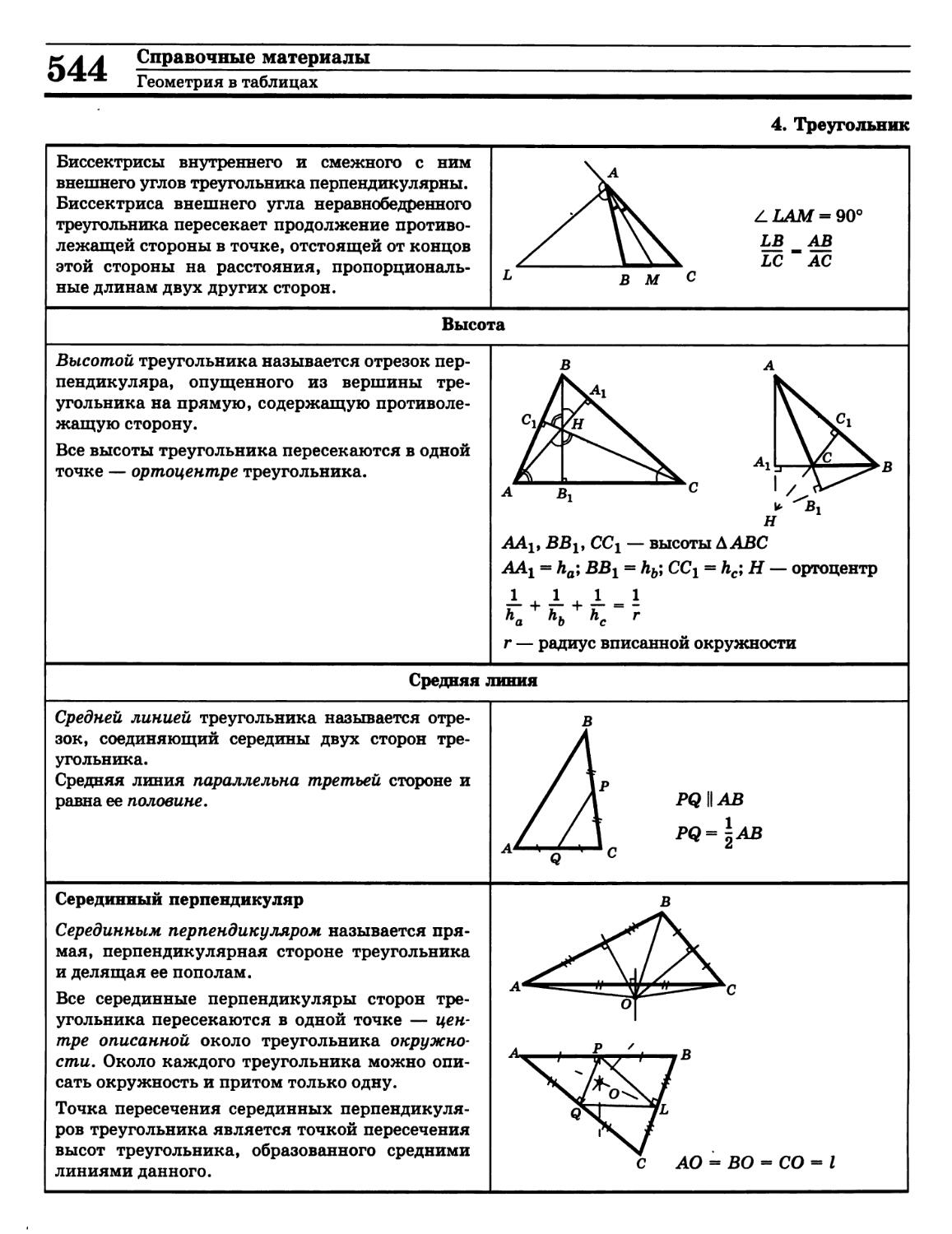 Что дает точка пересечения высот