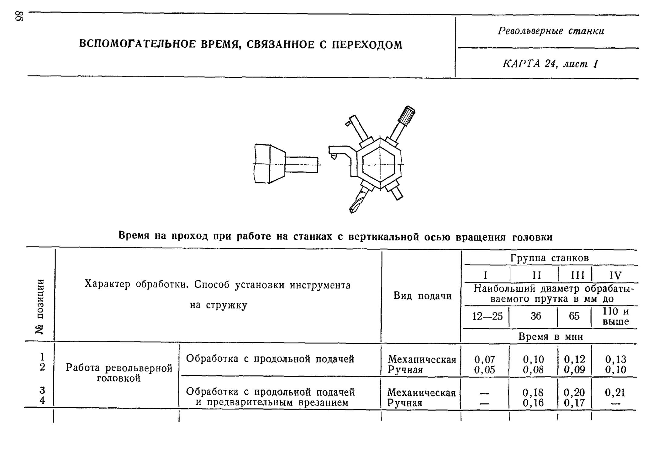 Вспомогательное время