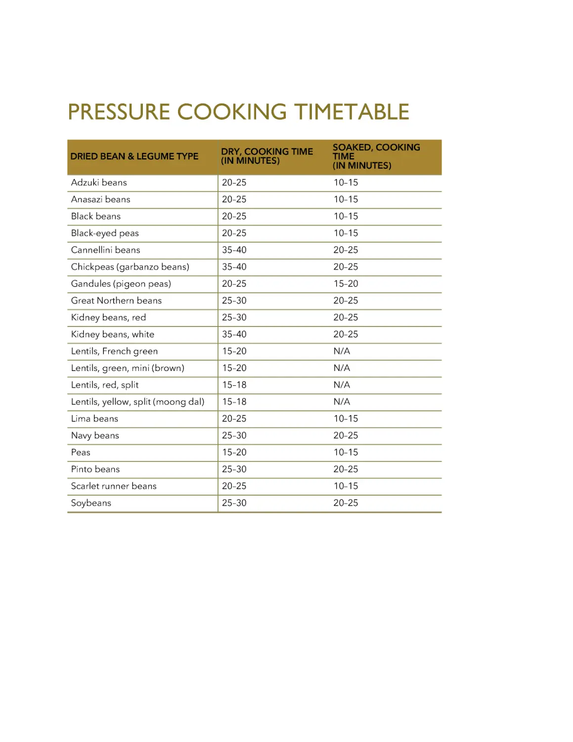 ﻿Bean Cooking Timetable