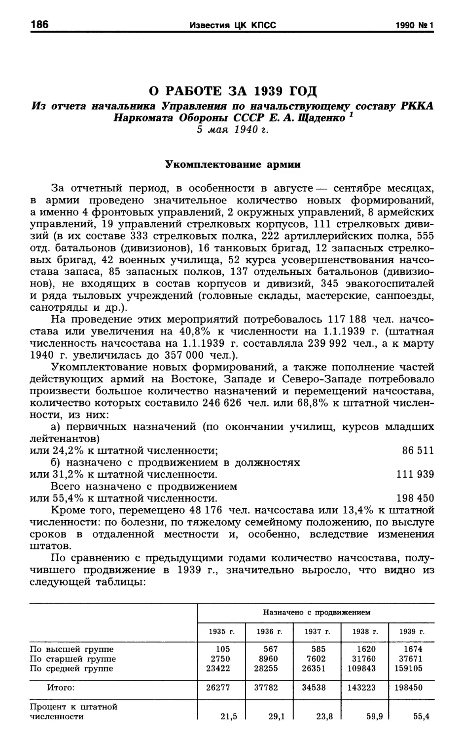 О накоплении начальствующего состава и пополнении им РККА. Из справки-док. зам.нар. об. СССР Е.А. Щаденко 5.05.1940г