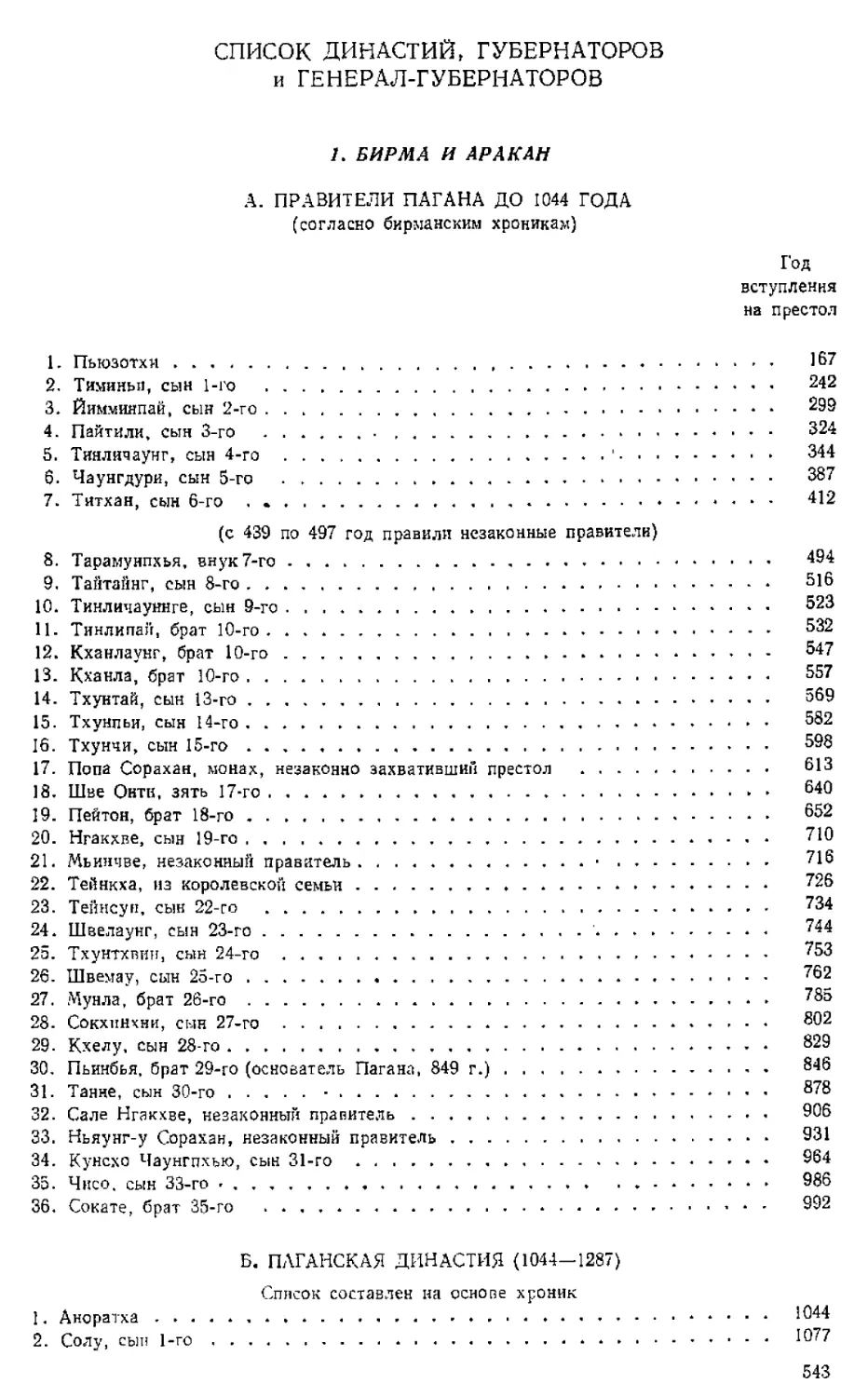 Список династий, губернаторов и генерал-губернаторов