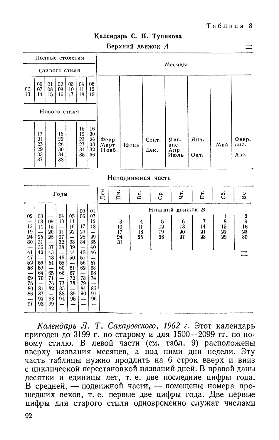 Календарь Л. Т. Сахаровского, 1962 г.