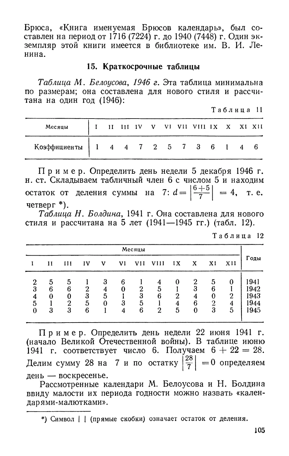 15. Краткосрочные таблицы
Таблица Н. Болдина, 1941 г.