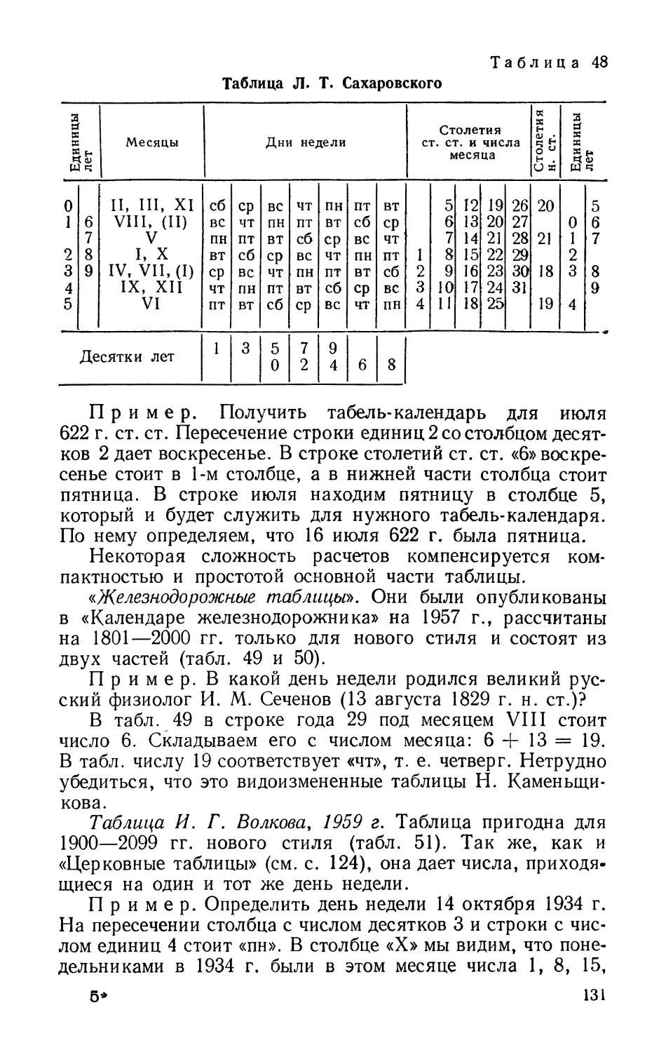 «Железнодорожные» таблицы
Таблица И. Г. Волкова, 1959 г.