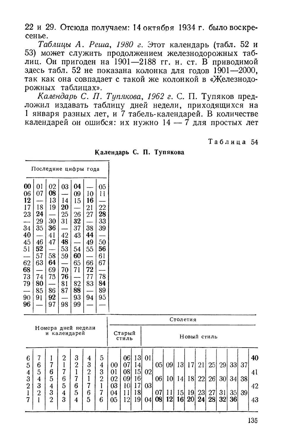 Таблицы А. Реша, 1980 г.
Календарь С. П. Тупякова, 1962 г.