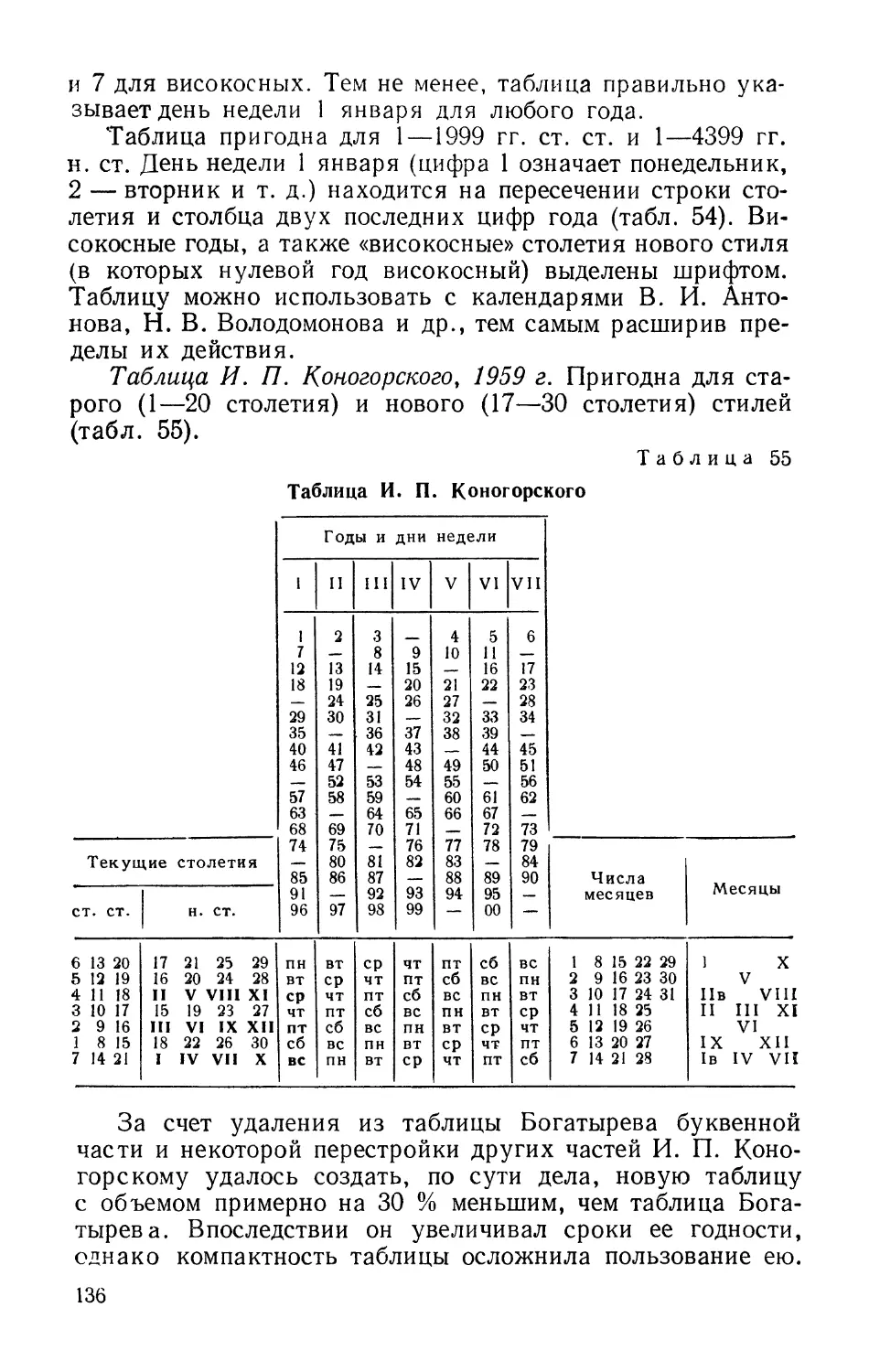 Таблица И. П. Коногорского, 1959 г.