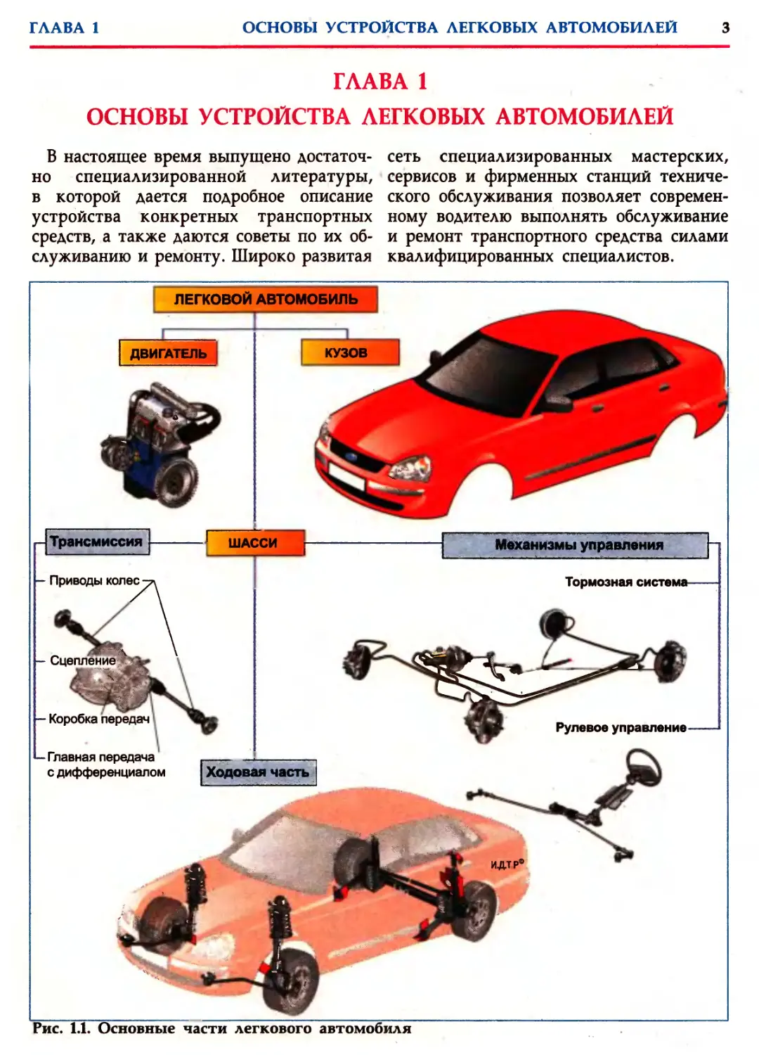 Презентация каталог автомобилей