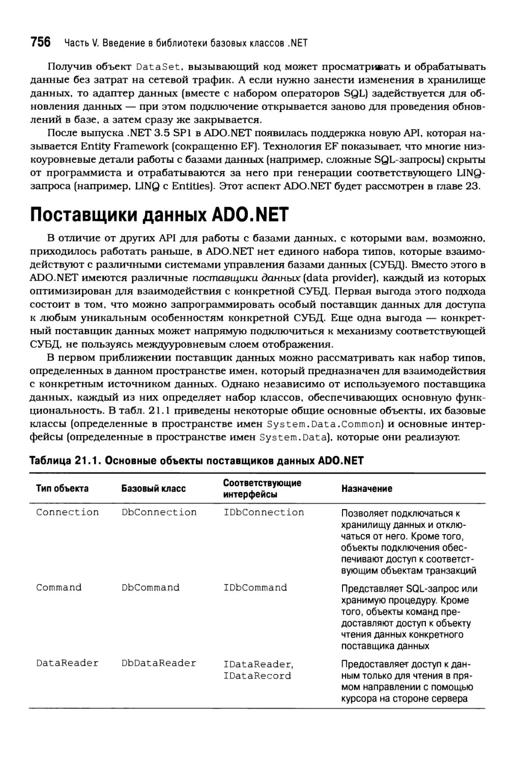 Поставщики данных ADO.NET