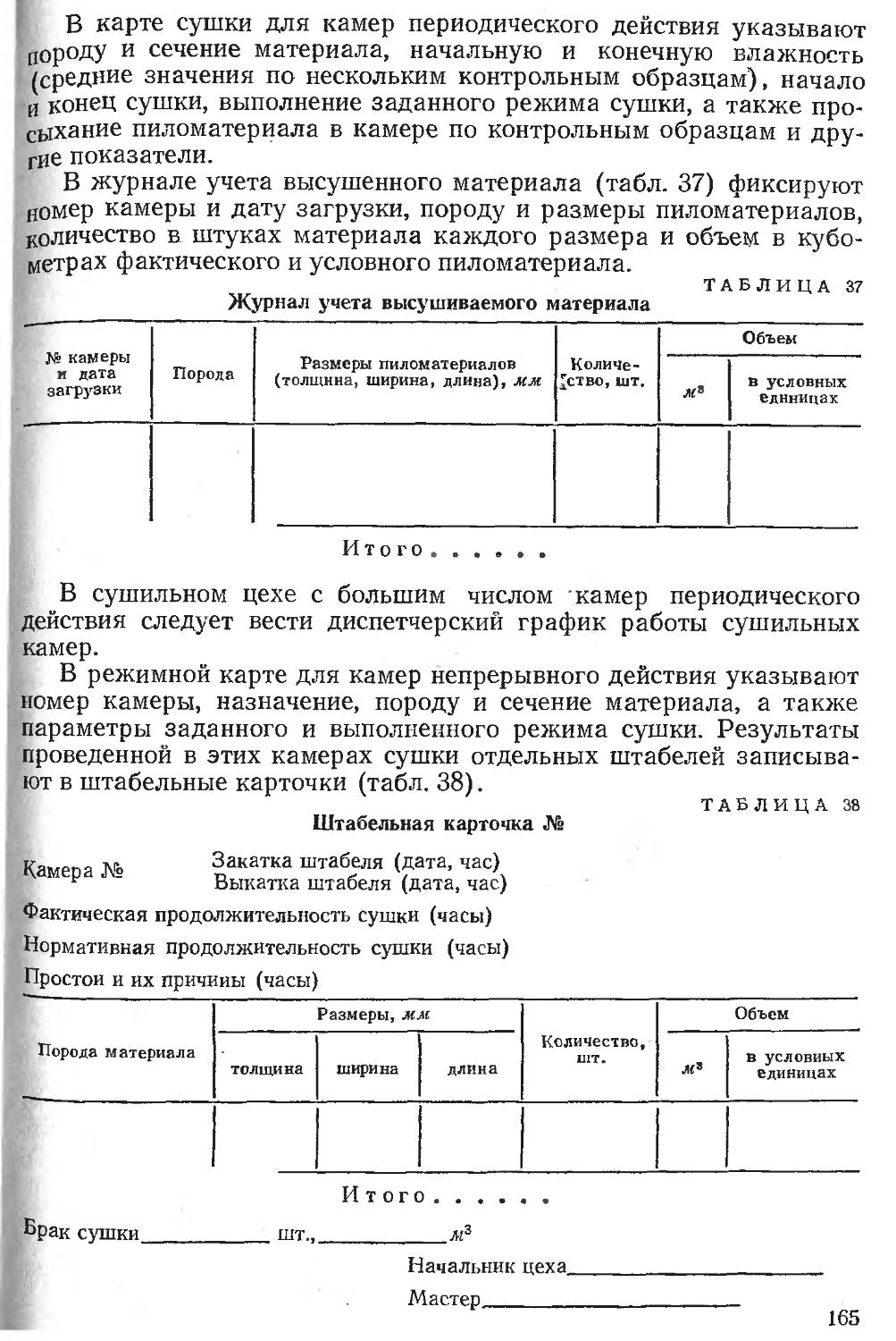 Акт сушки пиломатериала