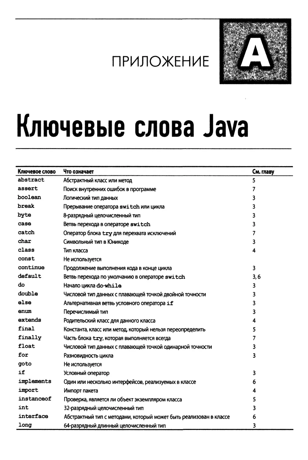 Приложение А. Ключевые слова Java