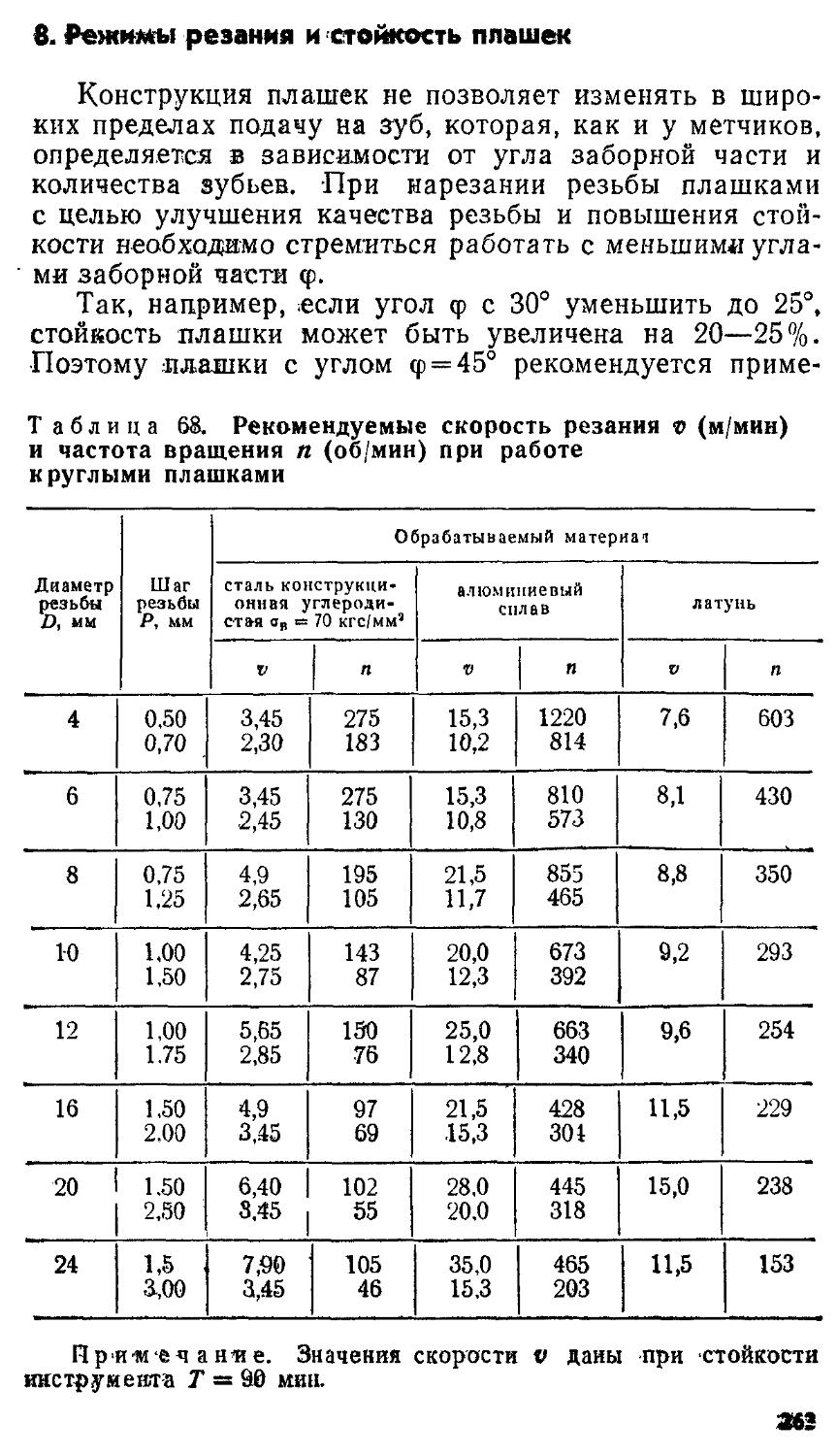 Скорость резания. Таблица для нарезания резьбы на токарном станке резцом. Скорость нарезания резьбы плашкой м12. Частота вращения при нарезании резьбы метчиком. Таблица оборотов и подачи на сверлильном станке.