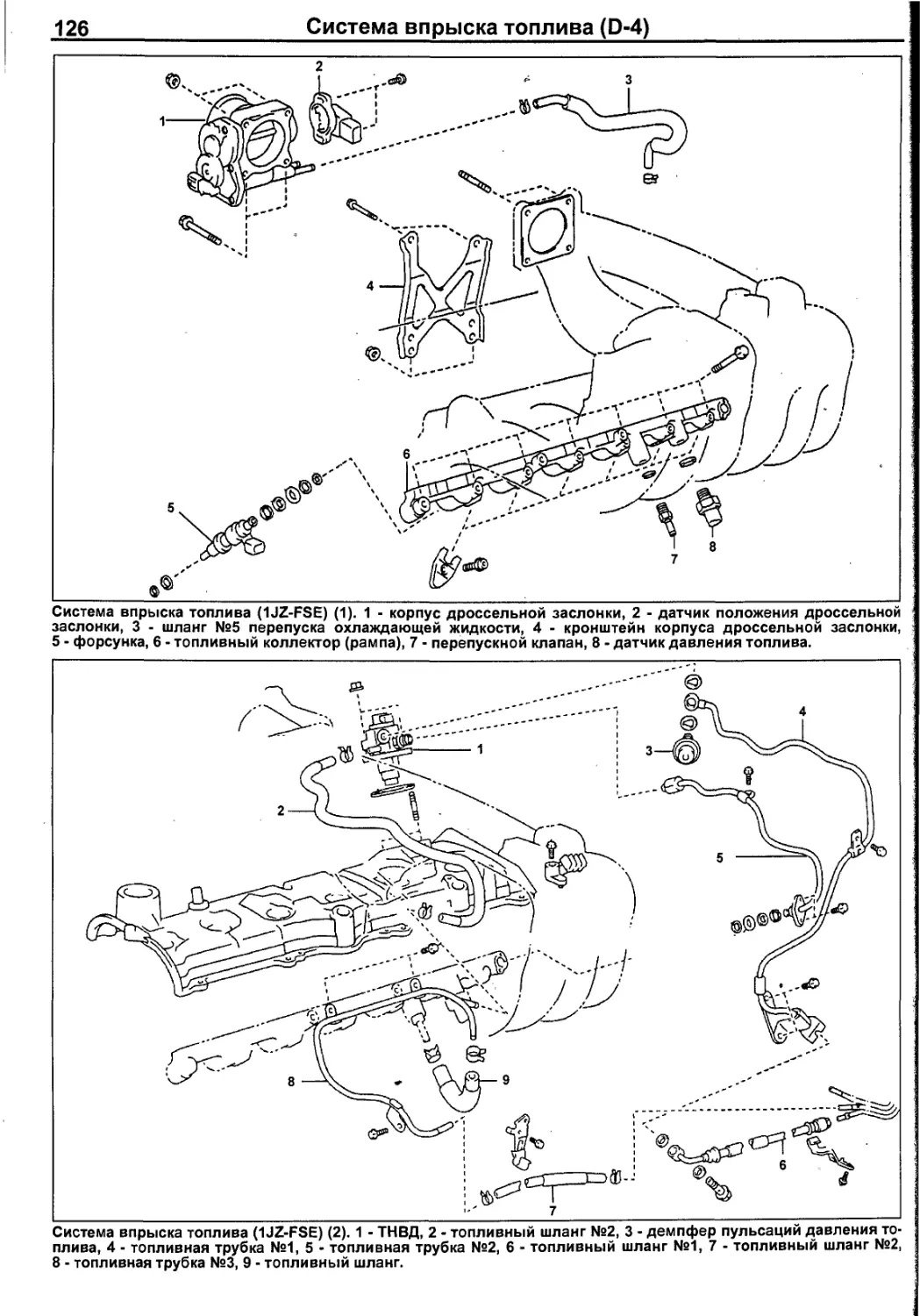 Схема вакуумных трубок 1jz ge