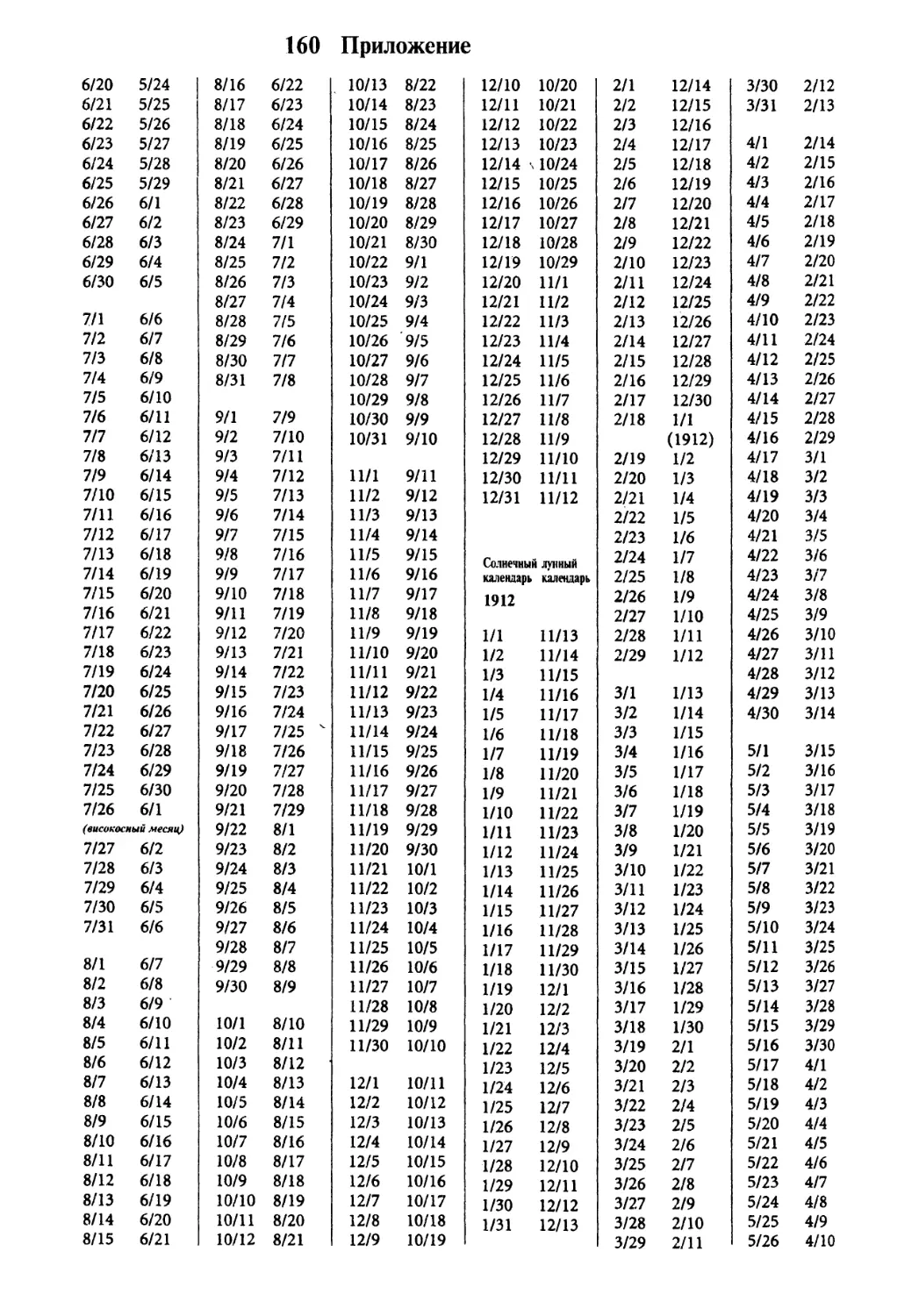 Приложение.Таблица преобразования солнечного календаря в лунный календарь