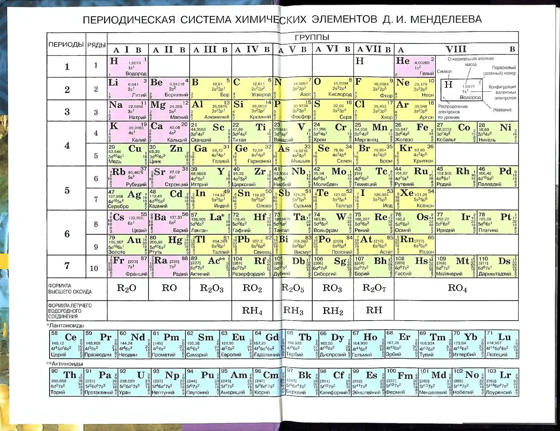 8 элемент в таблице менделеева. Периодическая таблица Менделеева химия 8 класс. Таблица химических элементов Менделеева 8 класс. Периодическая система химия 8 класс таблица.