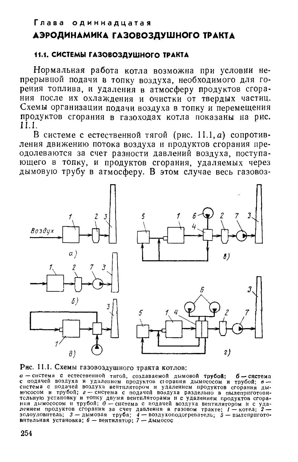 Схема газовоздушного тракта котла